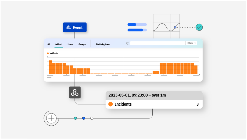 Instana Observability