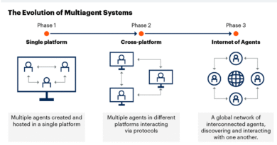 Garter Top Strategic Technology Trends for 2026: Multiagent Systems IN
